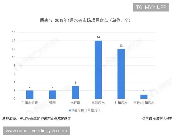 4008云顶科技引领行业创新的发展趋势分析