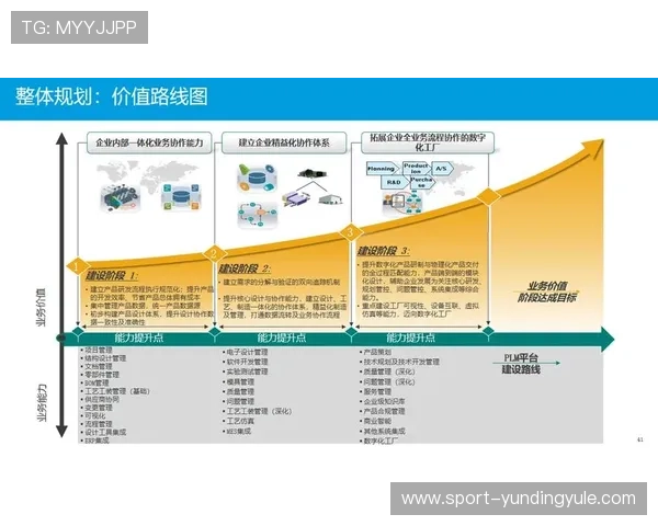 4008集团官网的数字化转型与智能化发展路径探讨