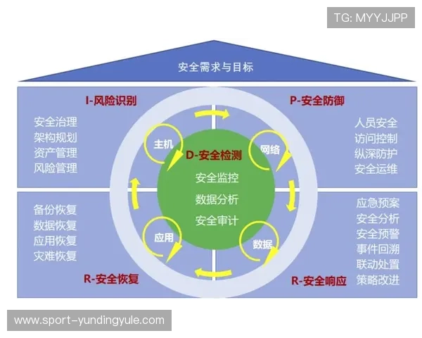 手机云顶登录安全性分析及保障个人信息安全的技巧