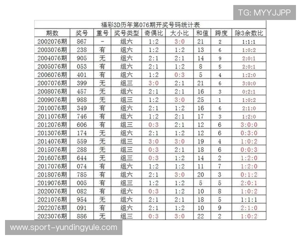 快3彩票投注技巧大全,提升中奖率的实用方法和专家建议 快3彩票投注技巧大全,提升中奖率的实用方法和专家建议