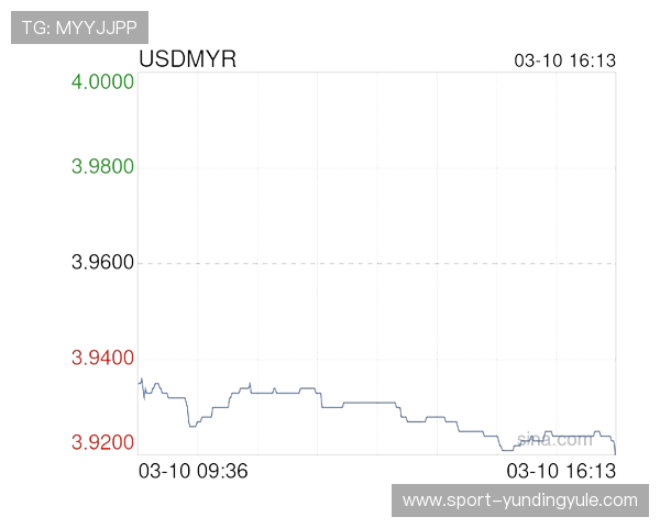 马来西亚云顶大赌场换钱的手续费及汇率变化趋势分析